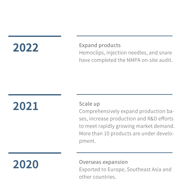 1673397900232117.jpg 發(fā)展歷程_01.jpg